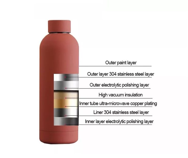 Termos 550 ml matt sort